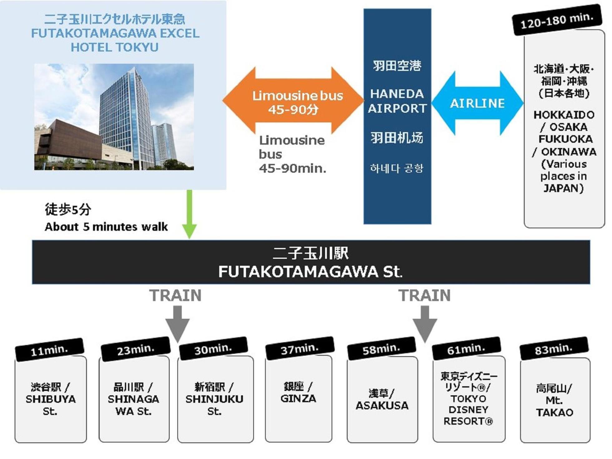 Futakotamagawa Excel Hotel Tokyu — Zdjęcia 2